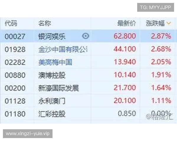 澳门六合彩登录娱乐平台多重安全保障措施,保障用户资金与个人信息安全无忧 澳门六合彩登录娱乐平台多重安全保障措施,保障用户资金与个人信息安全无忧