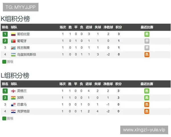 2026世界杯哥伦比亚与民主刚果比赛视频直播时间安排及观看指南