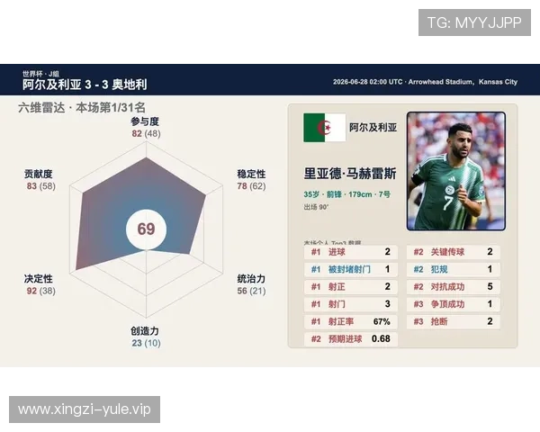 世界杯阿尔及利亚vs奥地利比赛阵容预测：双方主力球员及战术调整建议